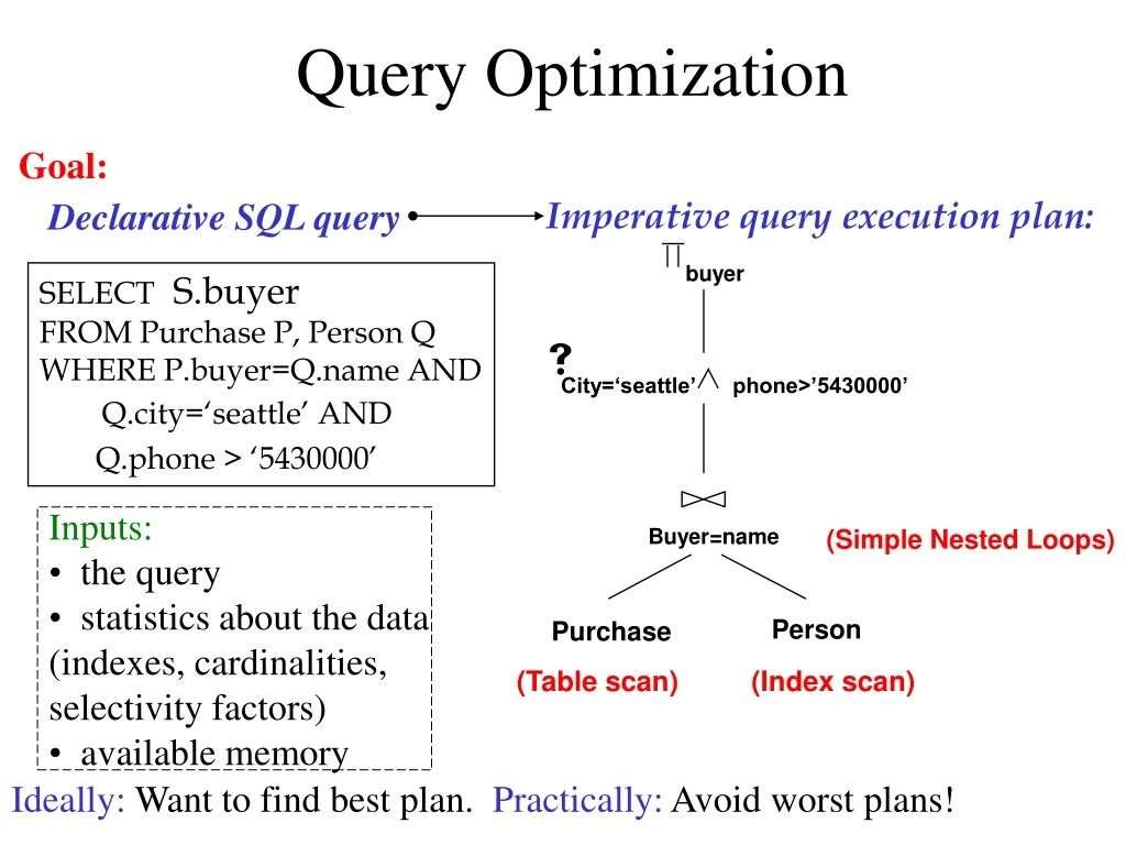 query optimization