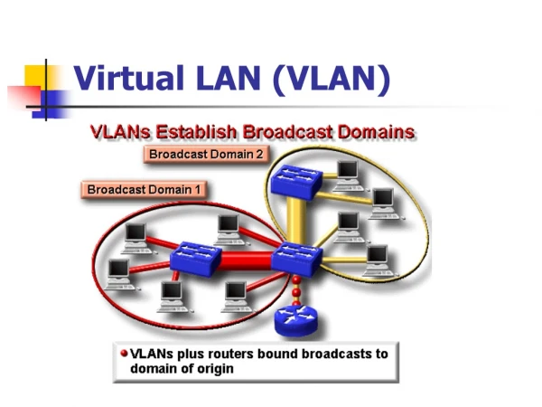 Virtual LAN (VLAN)