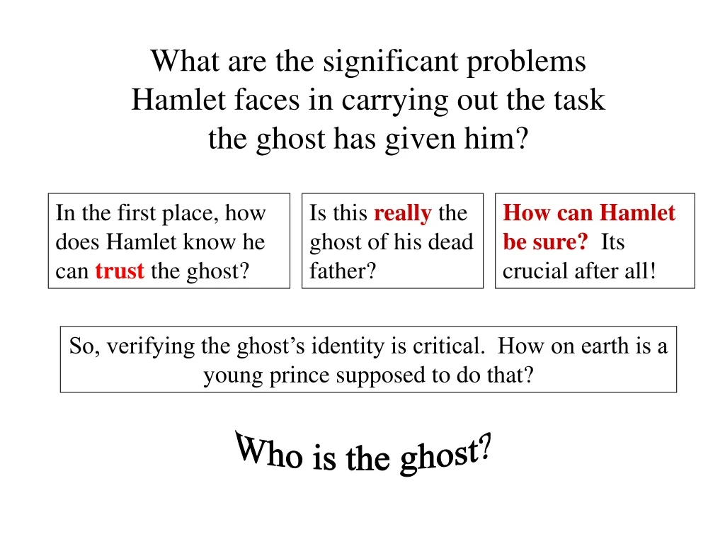 what are the significant problems hamlet faces in carrying out the task the ghost has given him