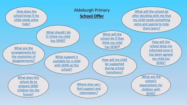 Aldeburgh Primary School Offer