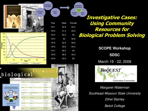 SCOPE Workshop SDSC March 19 - 22, 2008 Margaret Waterman Southeast Missouri State University