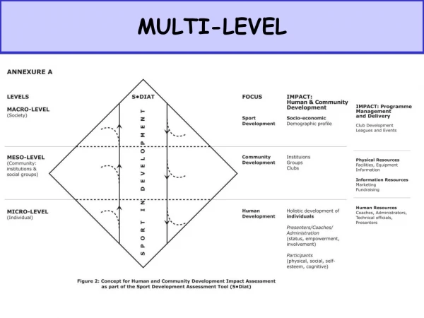 MULTI-LEVEL