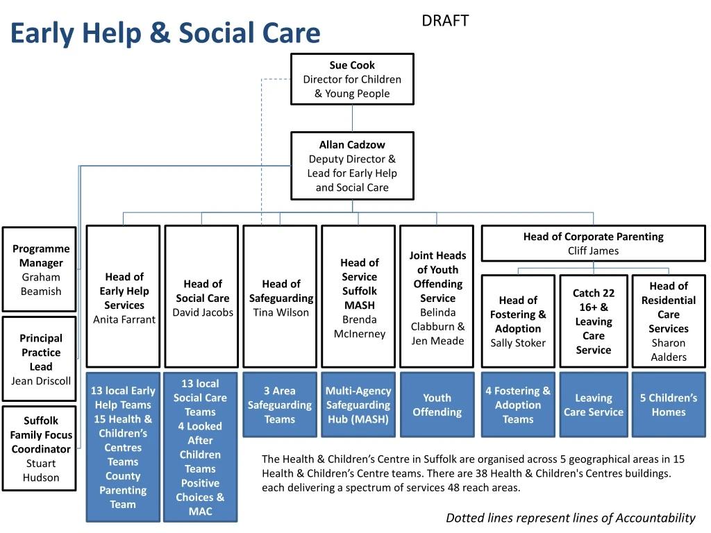 early help social care