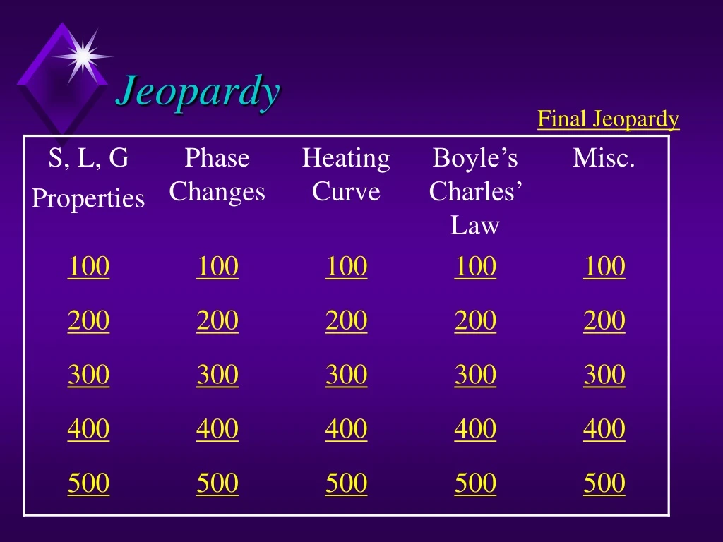 jeopardy