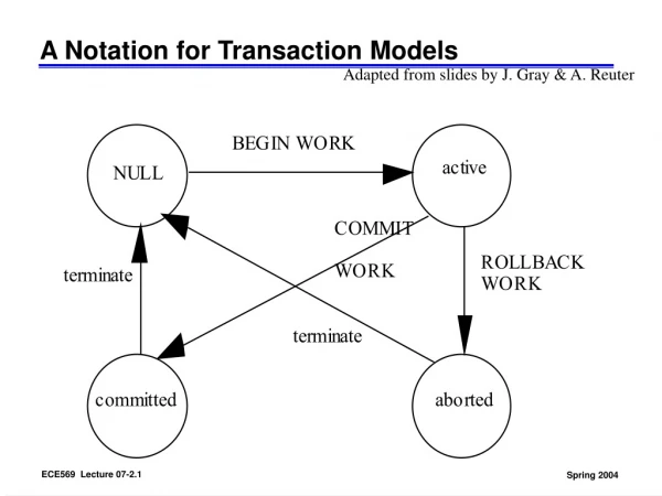 A Notation for Transaction Models