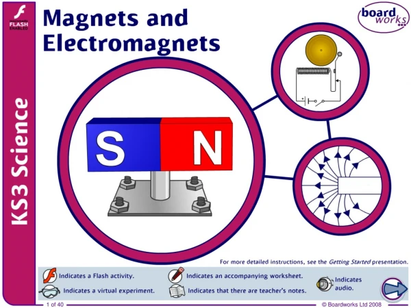 A history of magnetism