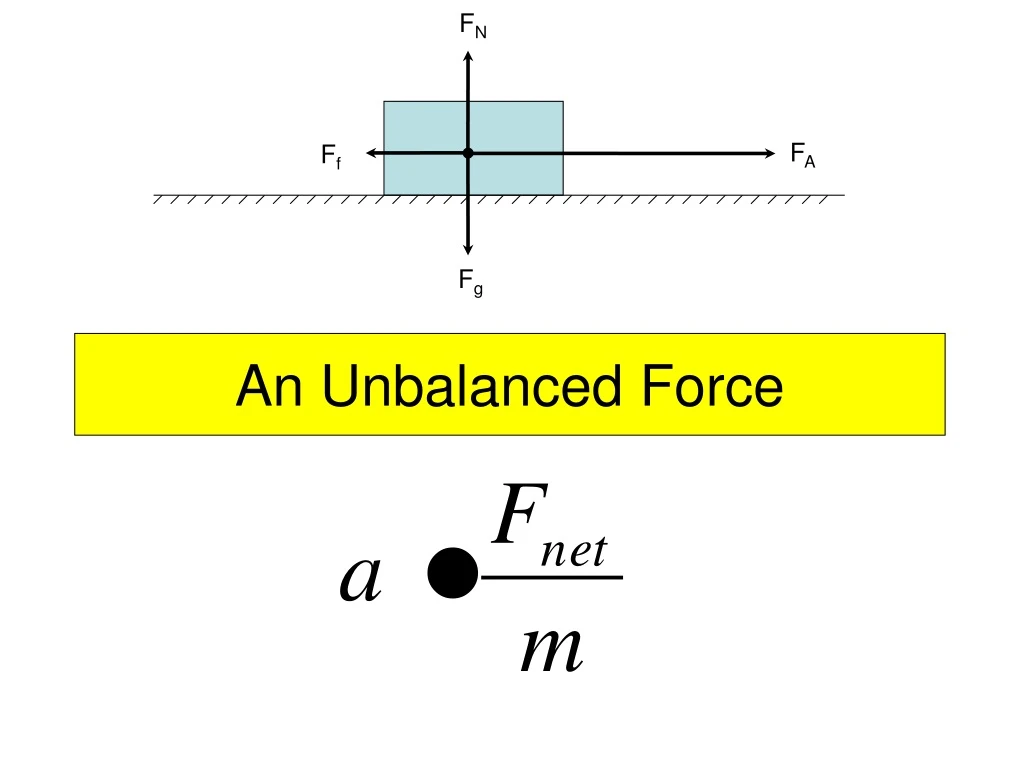 an unbalanced force