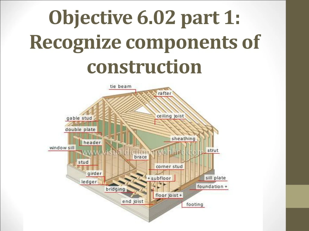 objective 6 02 part 1 recognize components of construction