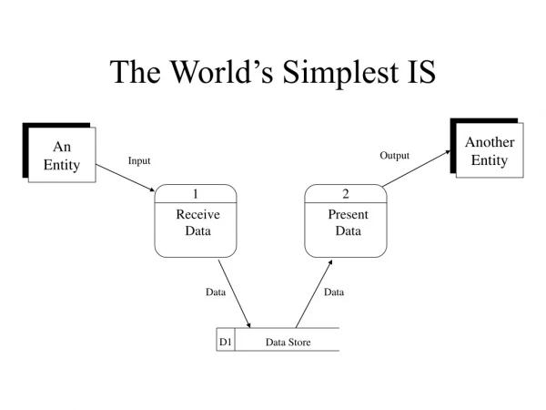 The World’s Simplest IS