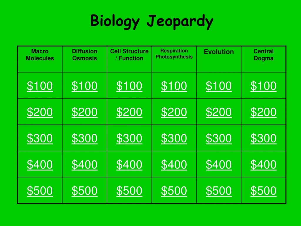 biology jeopardy