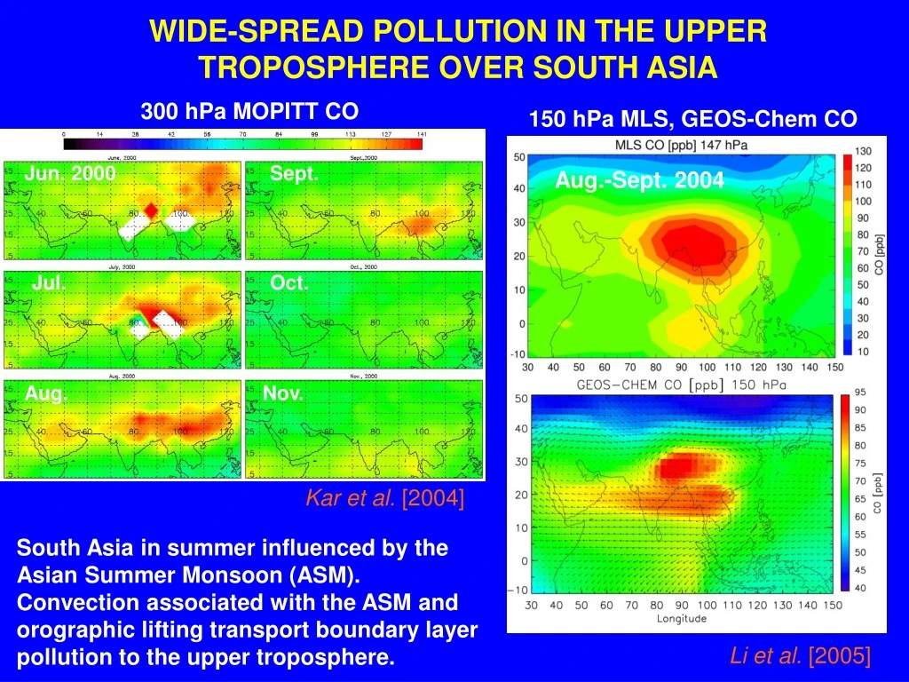 wide spread pollution in the upper troposphere