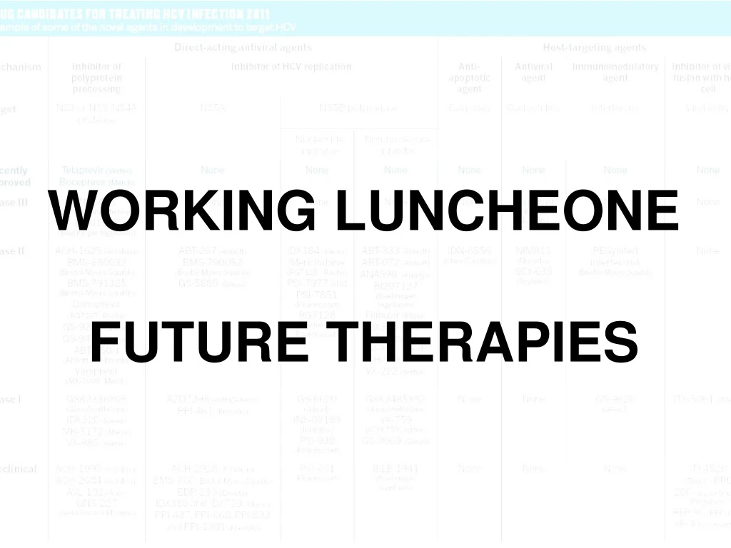 working luncheone future therapies