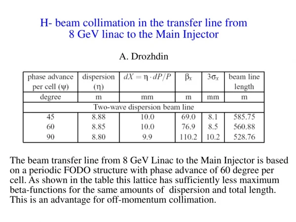 H- beam collimation in the transfer line from  8 GeV linac to the Main Injector  A. Drozhdin