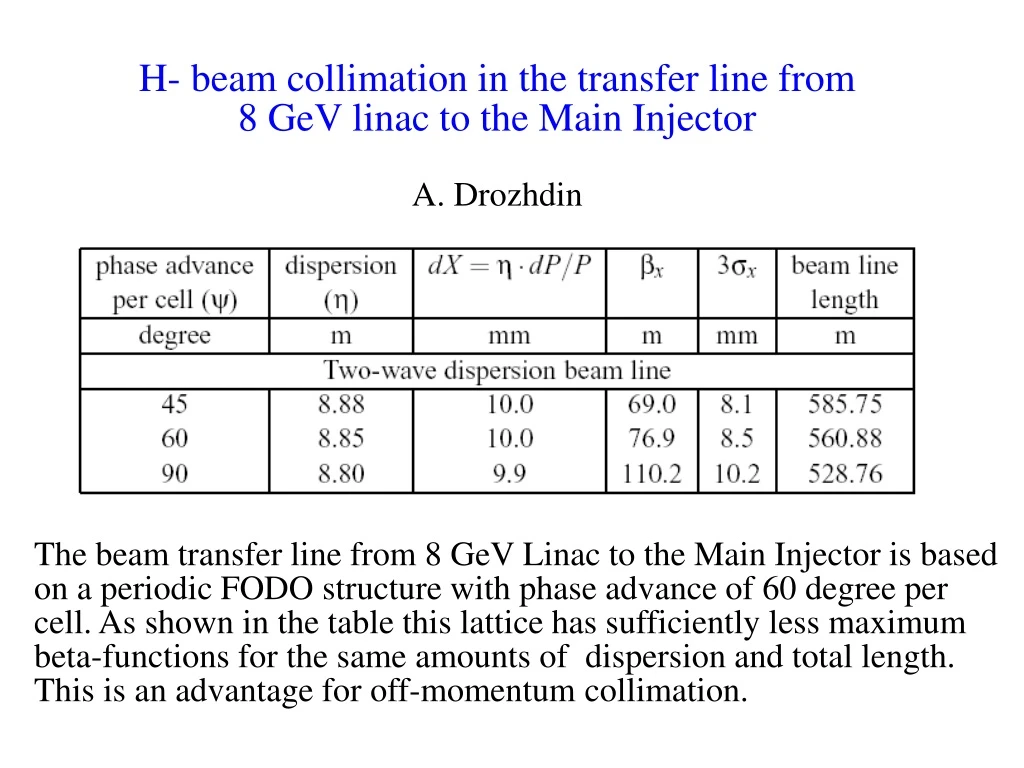 h beam collimation in the transfer line from
