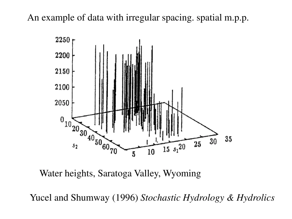 an example of data with irregular spacing spatial