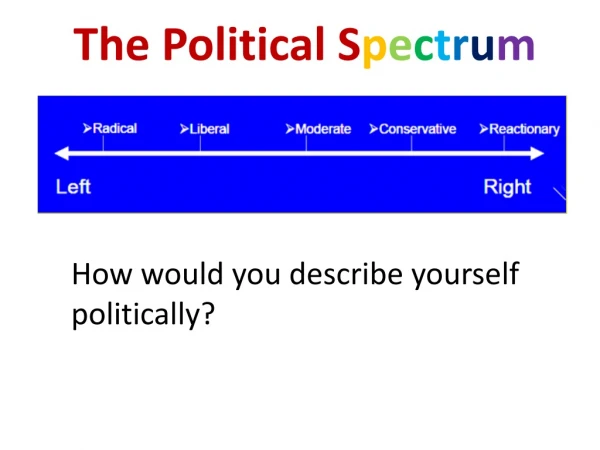 The Political S p e c t r u m