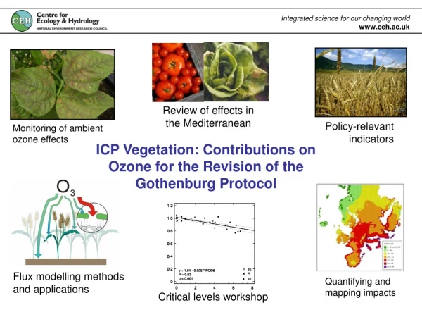 Integrated science for our changing world ceh.ac.uk