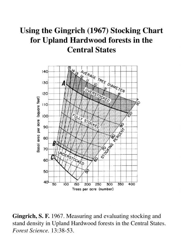 Using the Gingrich (1967) Stocking Chart for Upland Hardwood forests in the Central States