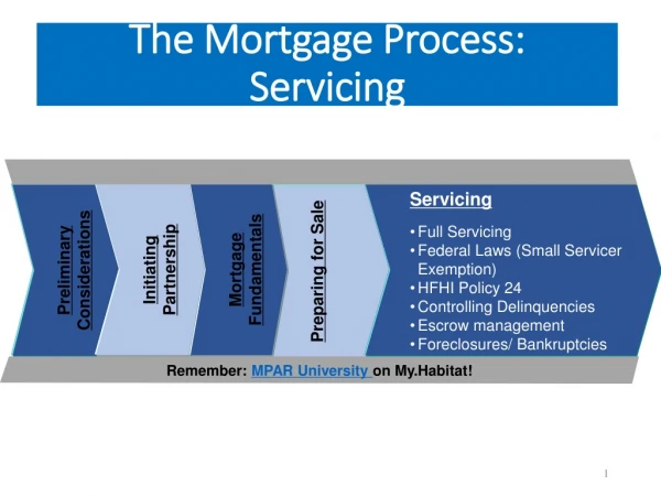 The Mortgage Process: Servicing