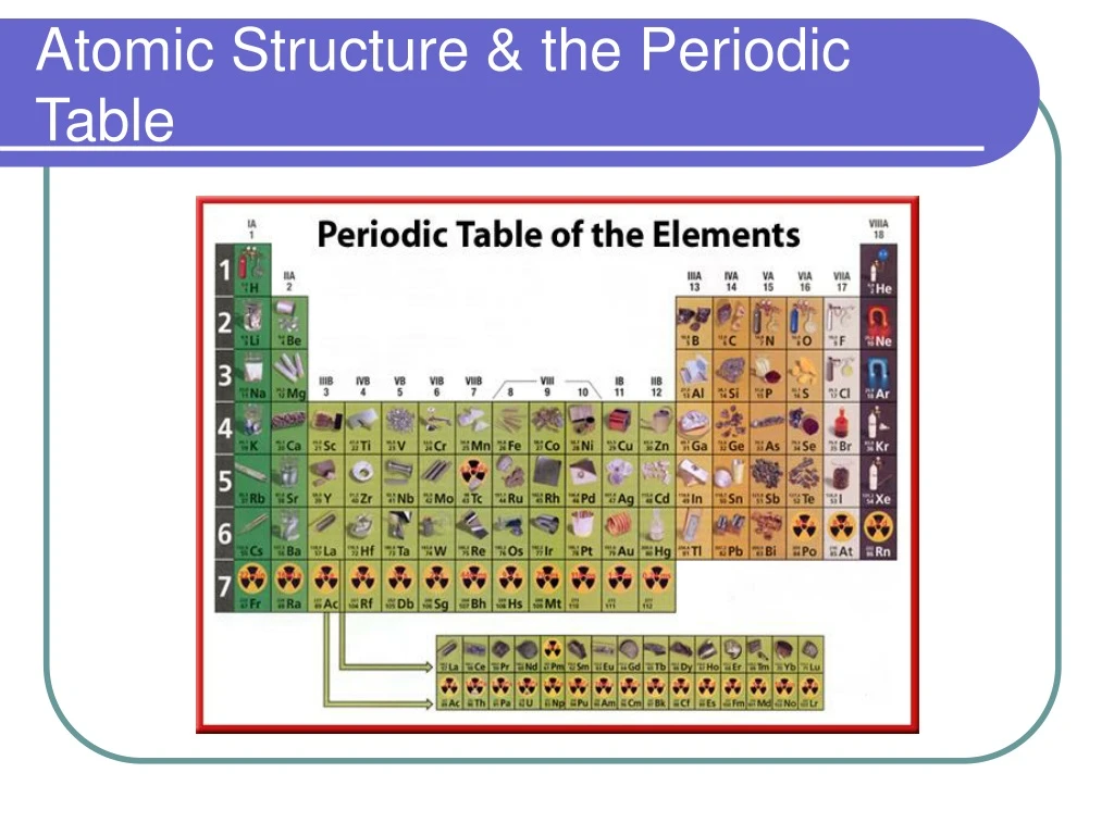 atomic structure the periodic table