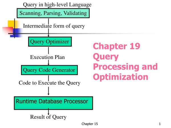 Chapter 19 Query Processing and Optimization