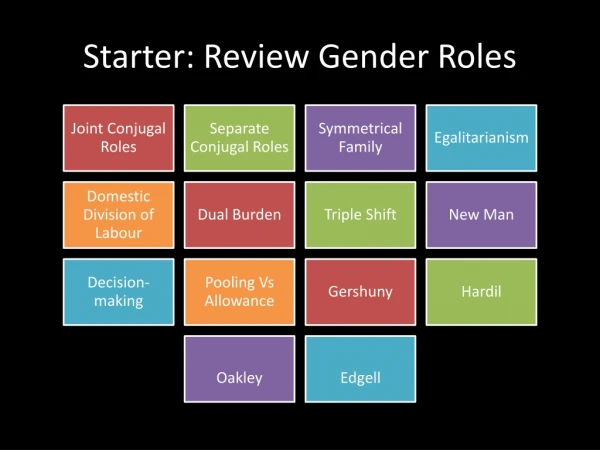 Starter: Review Gender Roles