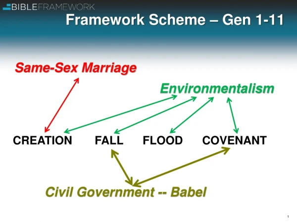 Framework Scheme – Gen 1-11