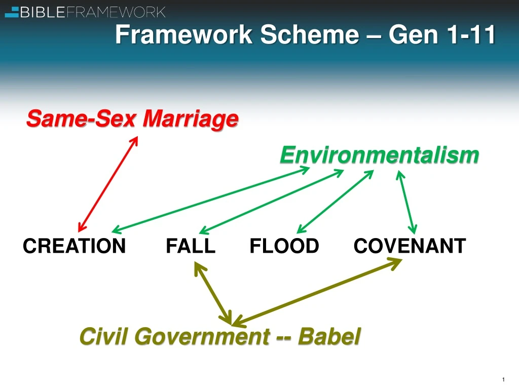 framework scheme gen 1 11