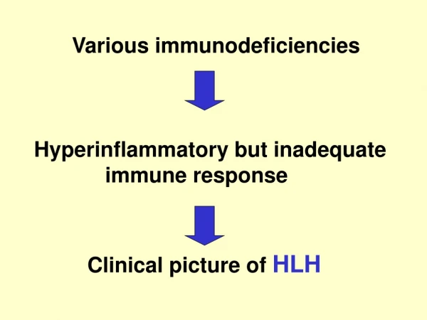 Various immunodeficiencies                  Hyperinflammatory but inadequate