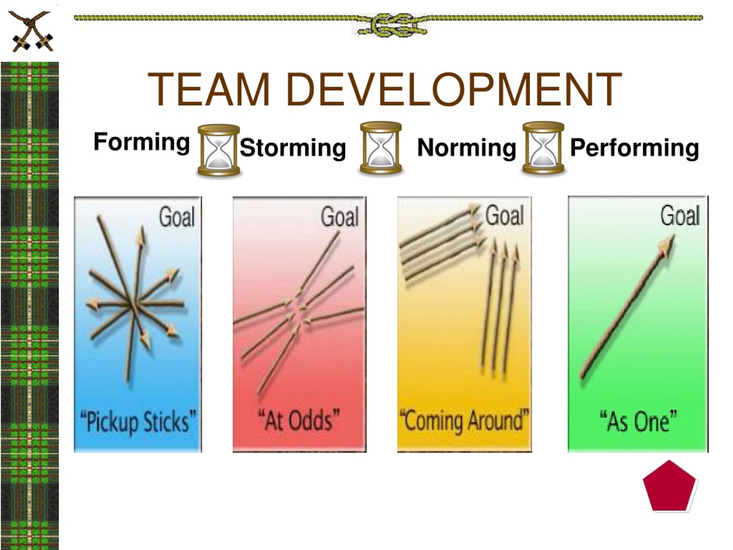 TEAM DEVELOPMENT - slide 1
