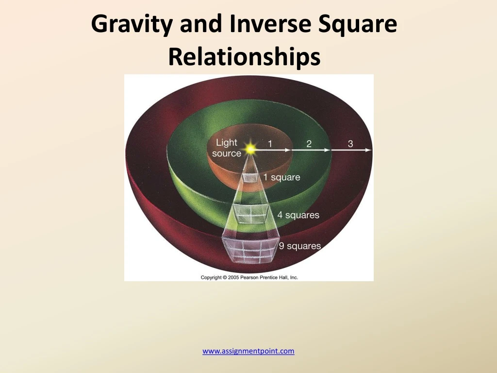 gravity and inverse square relationships
