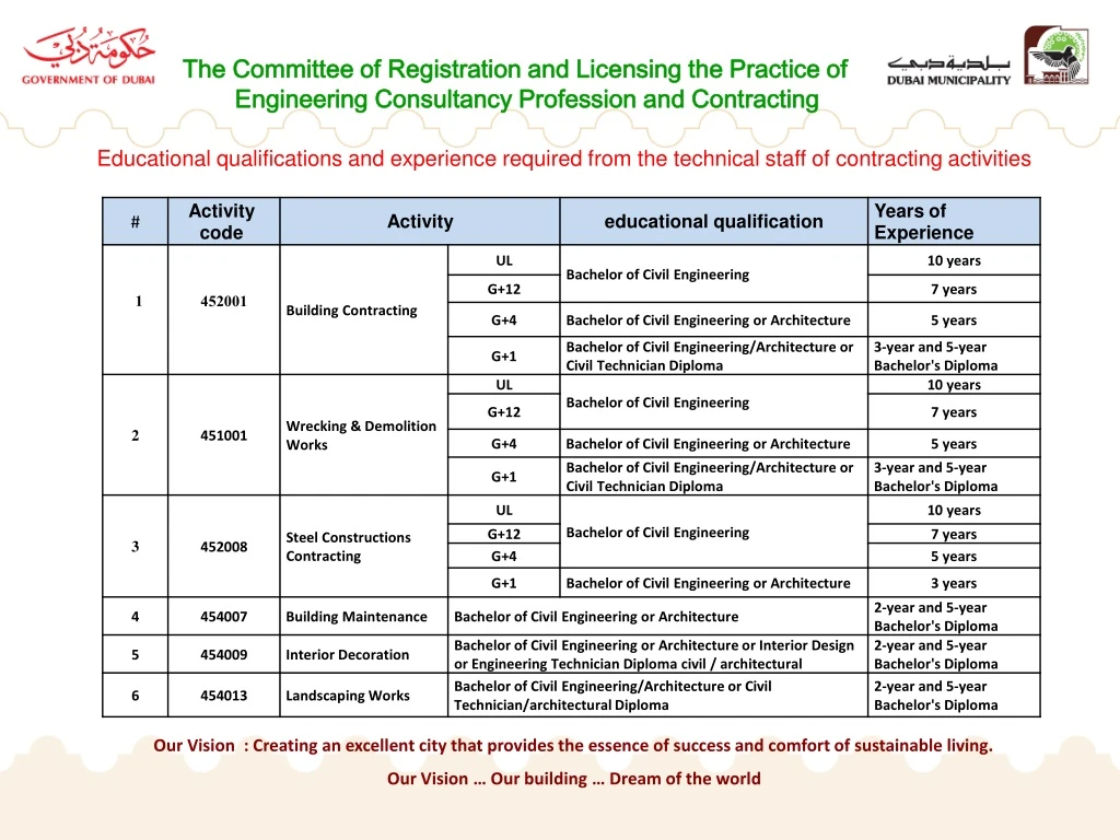 the committee of registration and licensing