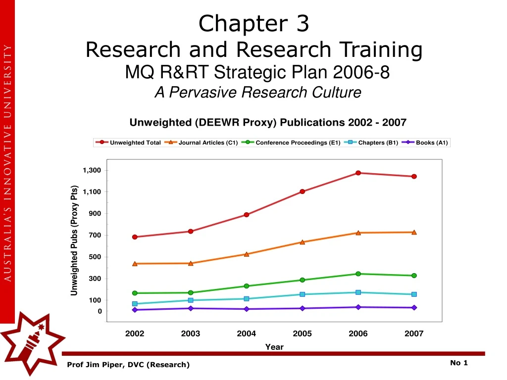 chapter 3 research and research training