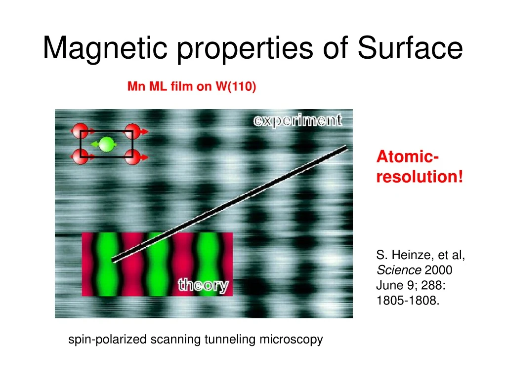 magnetic properties of surface