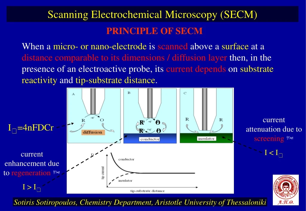 current attenuation due to screening i i