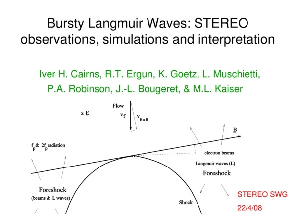 Bursty Langmuir Waves: STEREO observations, simulations and interpretation