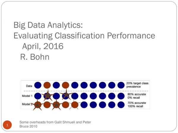 Big Data Analytics: Evaluating  Classification  Performance    April, 2016   R. Bohn