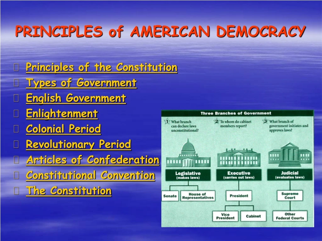 principles of american democracy