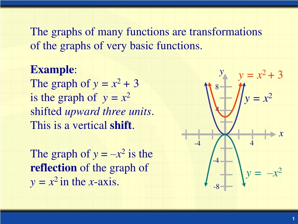 example shift reflection