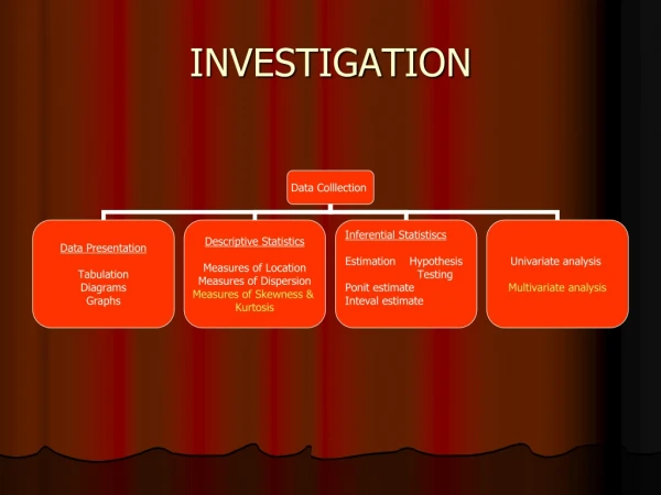 INVESTIGATION