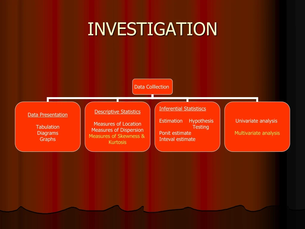 investigation