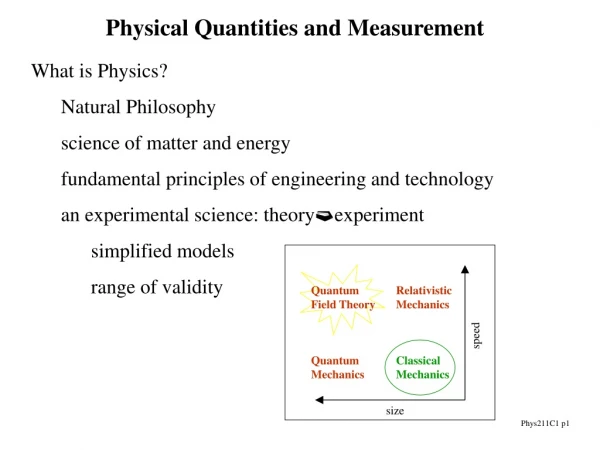 Physical Quantities and Measurement