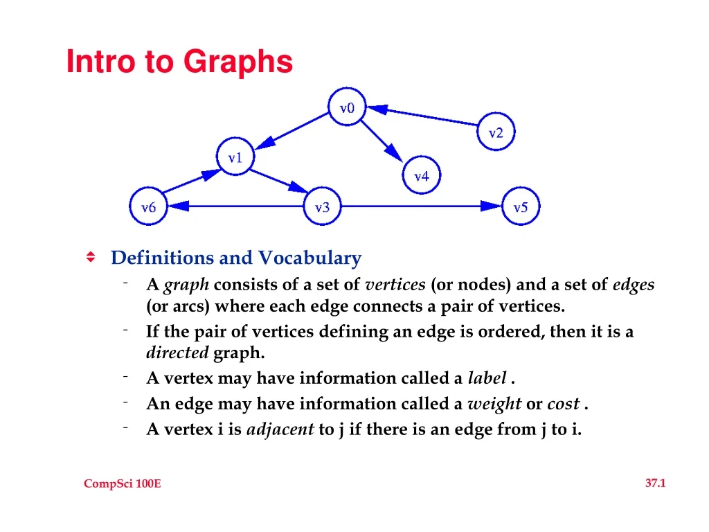 intro to graphs