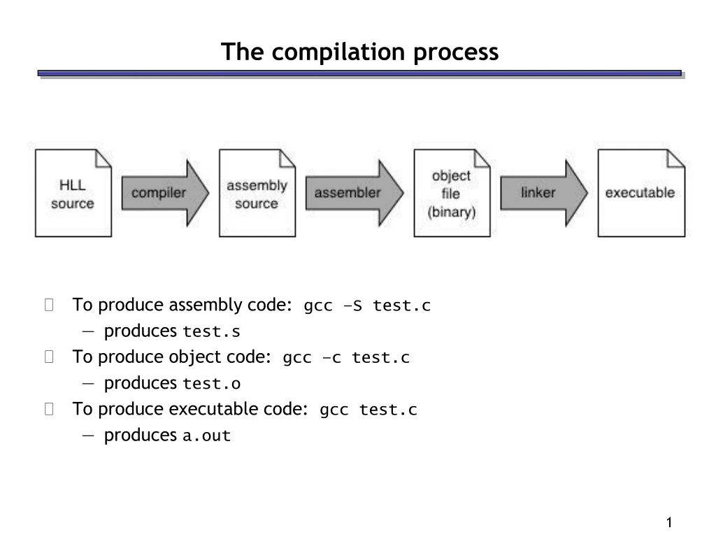 the compilation process