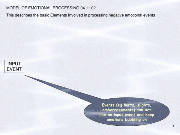 MODEL OF EMOTIONAL PROCESSING 04.11.02