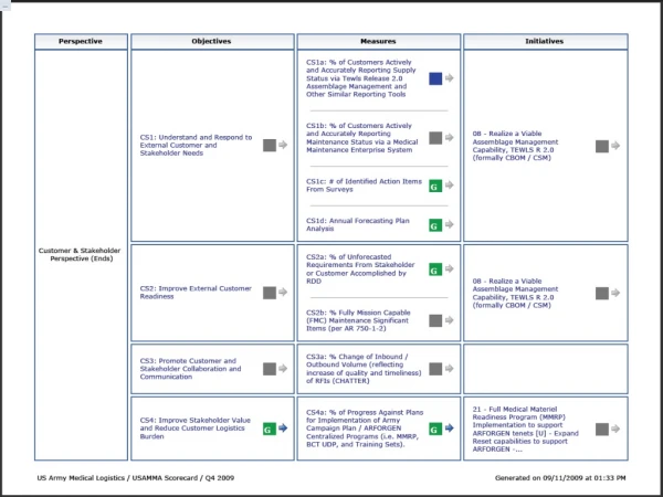 R1:  Program and Budget for Vital Resources