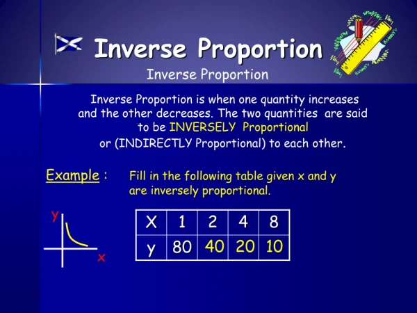 Inverse Proportion