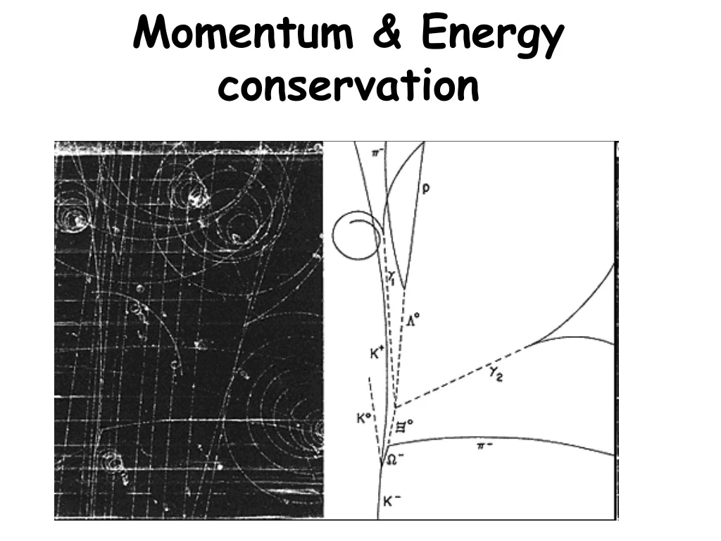 momentum energy conservation