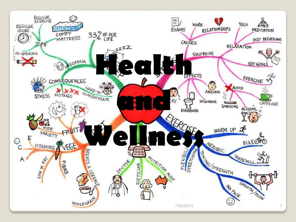 health and wellness