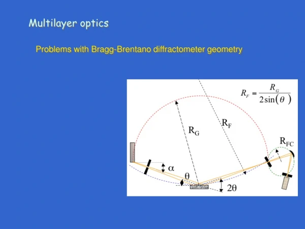 Problems with Bragg-Brentano diffractometer geometry